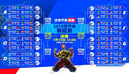C7 gaming-字母哥封神时刻，DWG团队攻势制胜